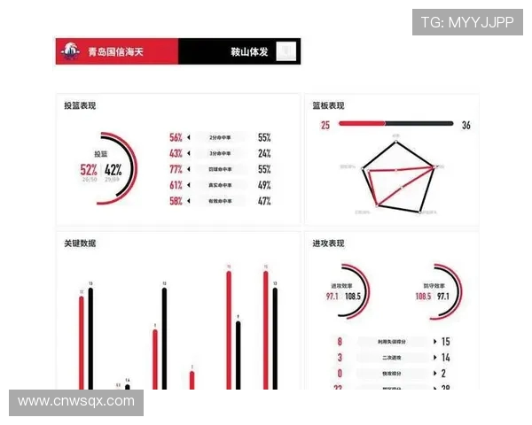 青岛CBA球队战绩趋势分析