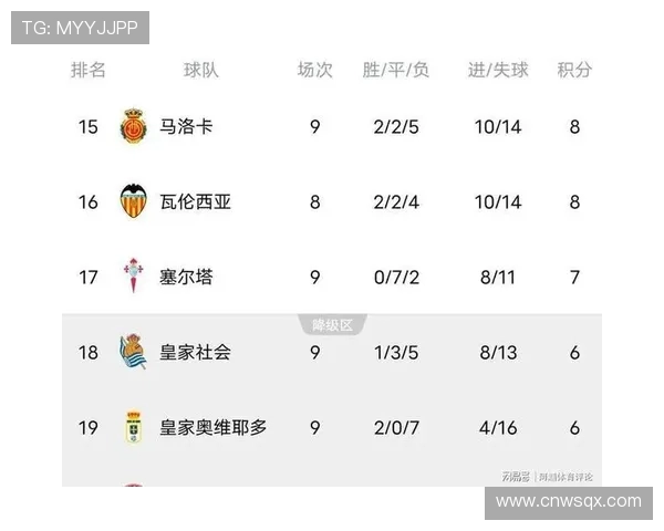 2009赛季西甲积分榜详细数据与战绩回顾