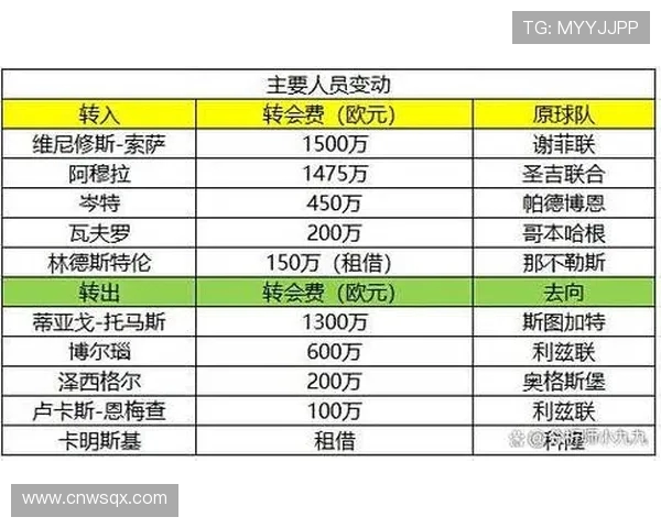 德甲球队实力等级划分与赛季表现对比
