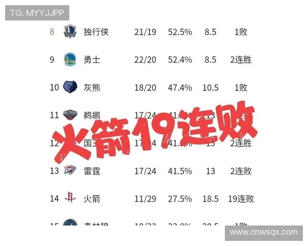 火箭队赛季11胜10负的战绩详细解读