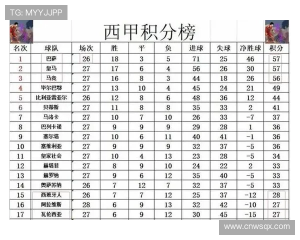 西甲联赛赛程如何确定